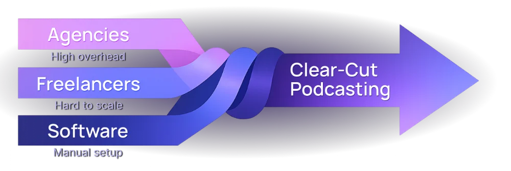 Podcast post-production outsourcing